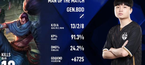 关于TheShy遭遇五连败，德国队教练面临压力！的信息