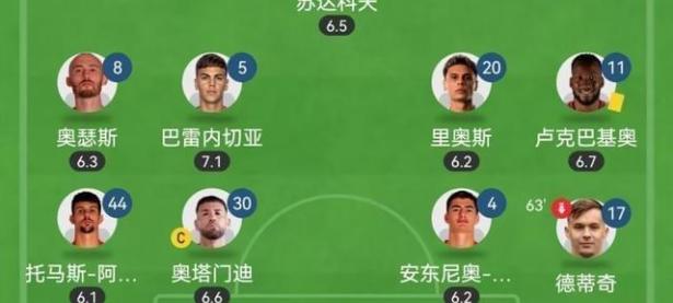 关于赛地聚焦：欧篮联加时末段热度飙升；本菲卡内部沟通；目标明确；年轻球员得到机会的信息