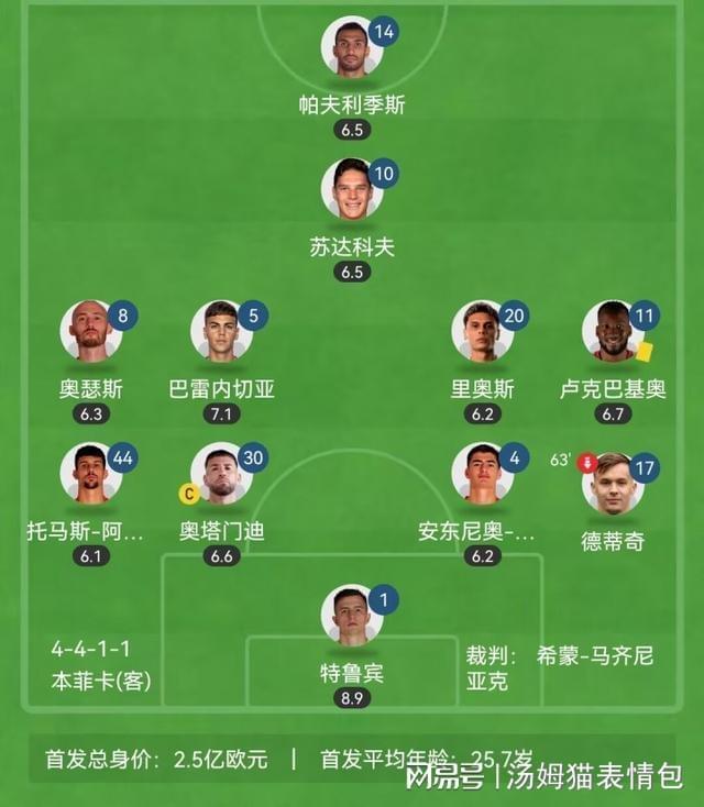 关于赛地聚焦：欧篮联加时末段热度飙升；本菲卡内部沟通；目标明确；年轻球员得到机会的信息